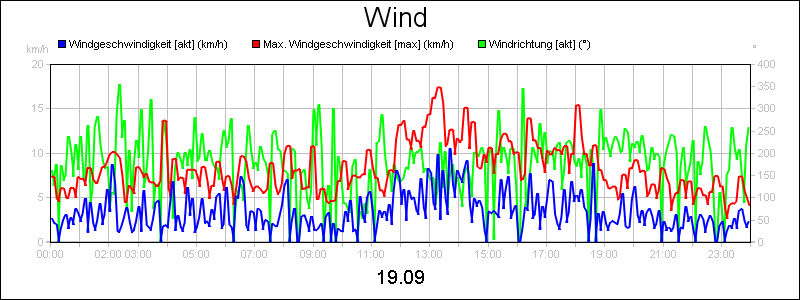 line diagram