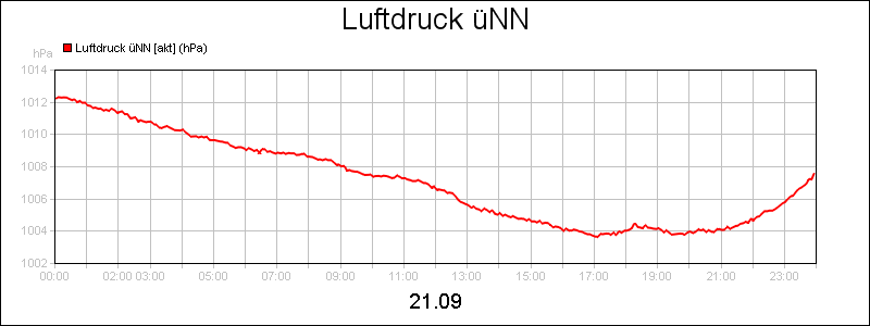 line diagram