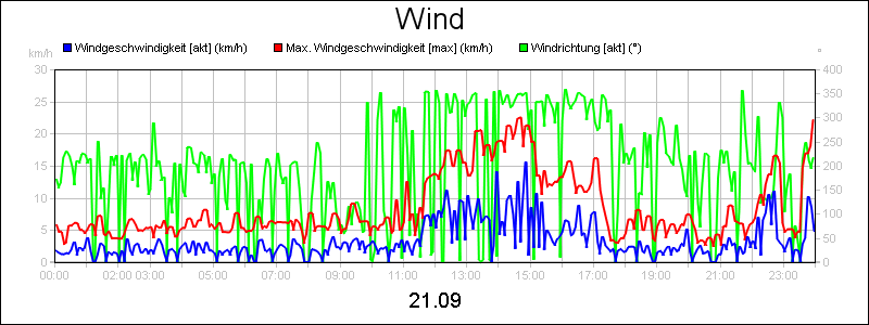 line diagram