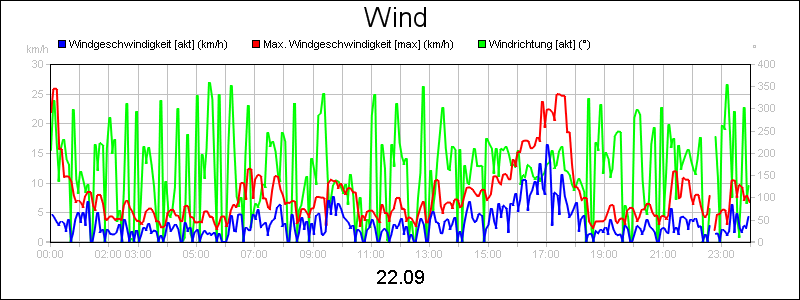 line diagram