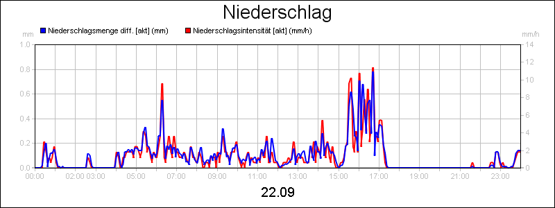line diagram