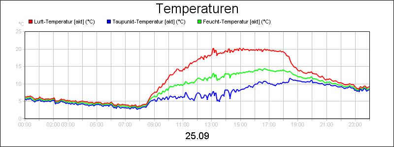 line diagram