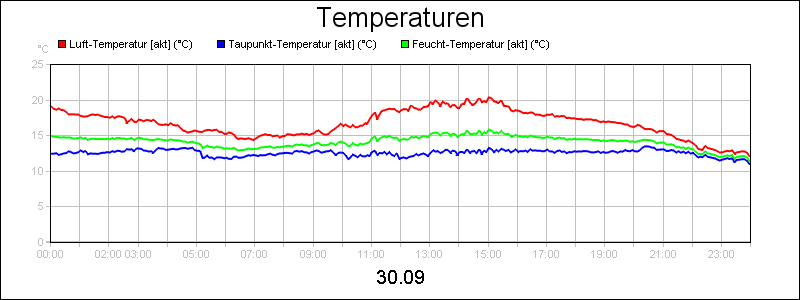 line diagram