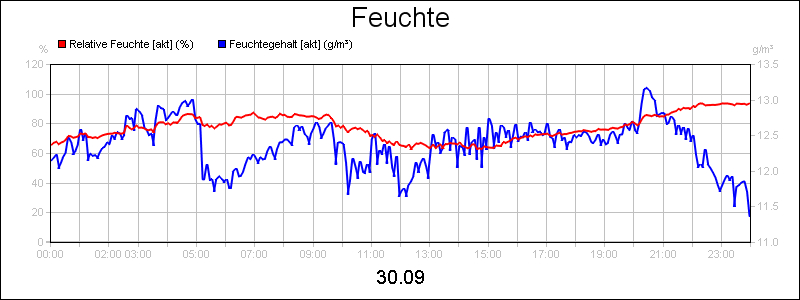 line diagram