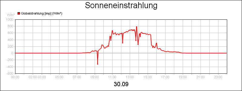 line diagram