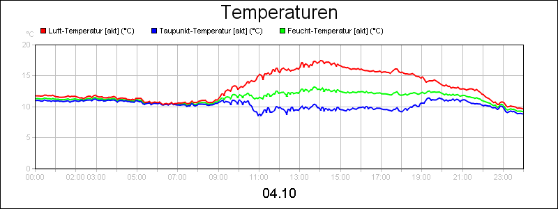 line diagram