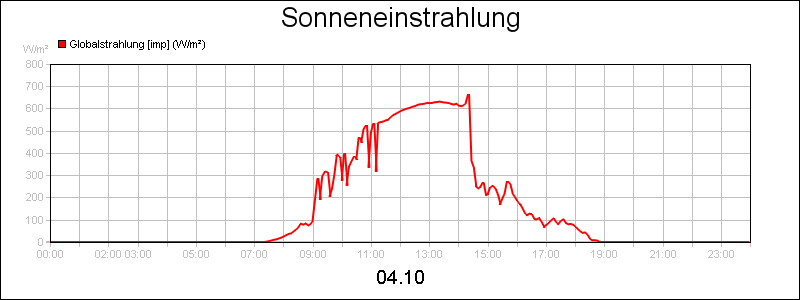 line diagram