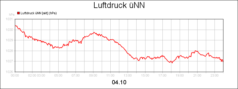 line diagram