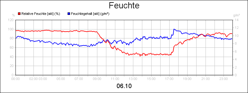 line diagram