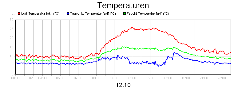 line diagram