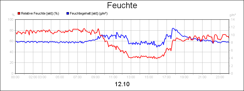 line diagram