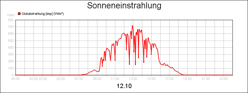 line diagram