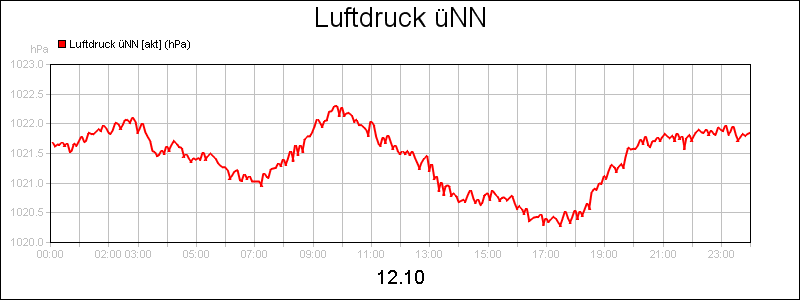 line diagram