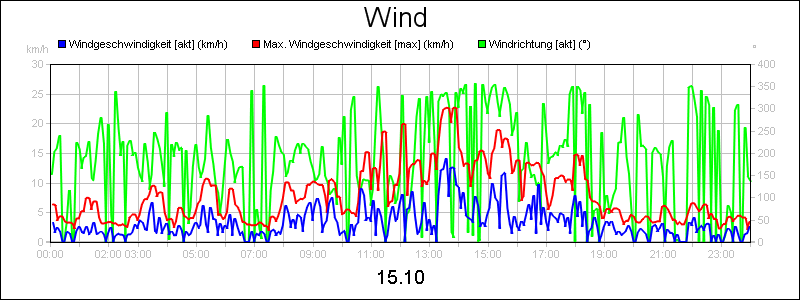 line diagram