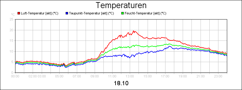 line diagram