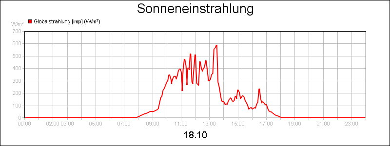 line diagram