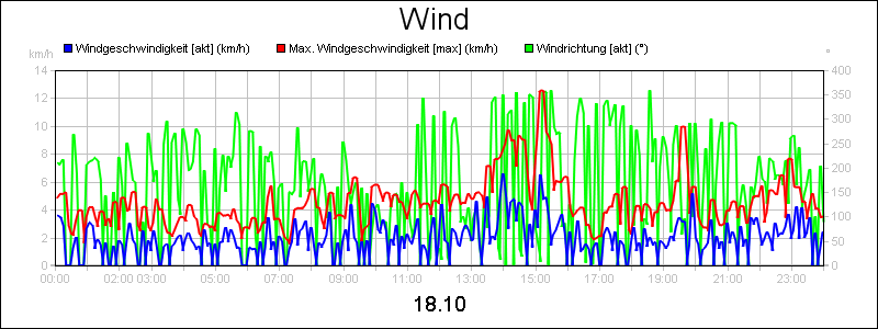 line diagram