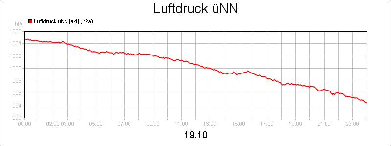 line diagram