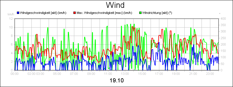 line diagram