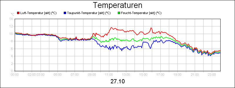 line diagram