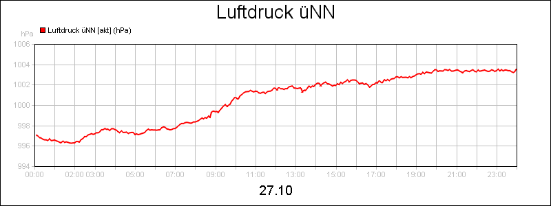 line diagram