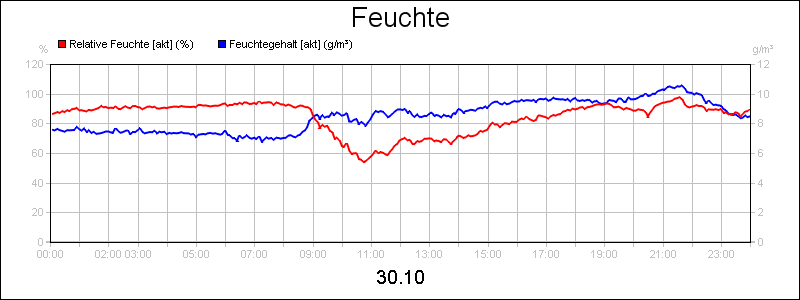 line diagram