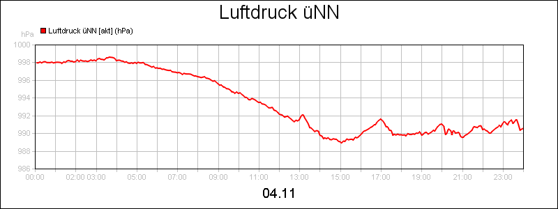 line diagram