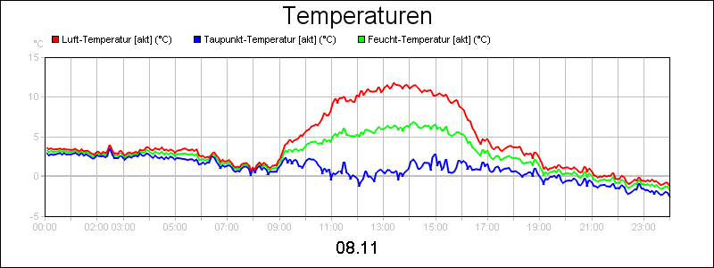 line diagram
