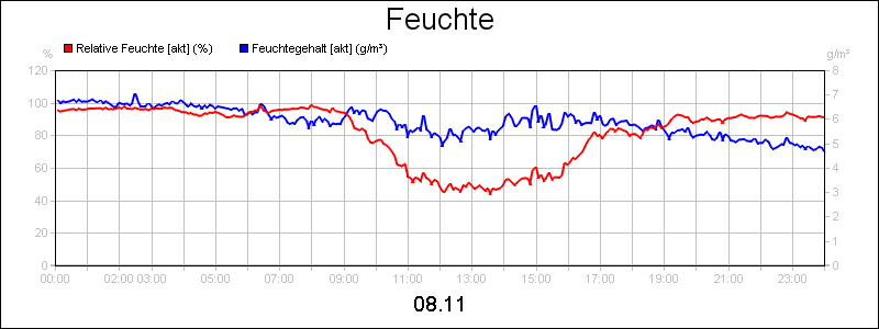 line diagram