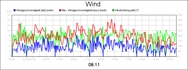 line diagram