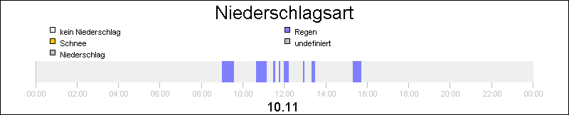 bar diagram