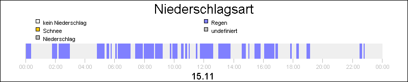 bar diagram