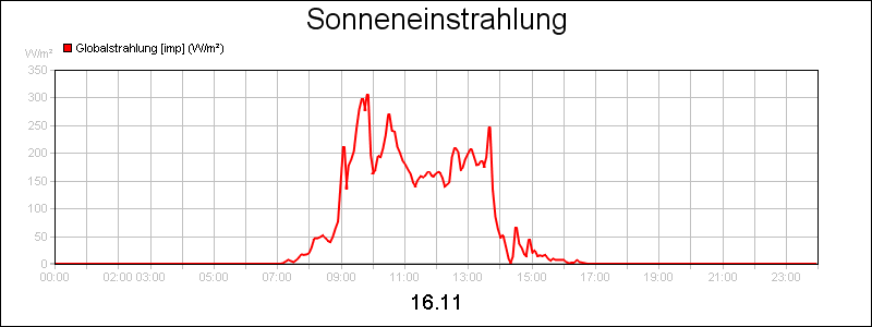 line diagram