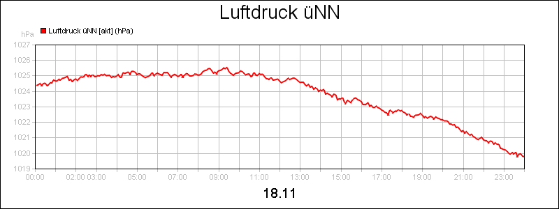 line diagram