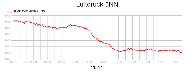 line diagram