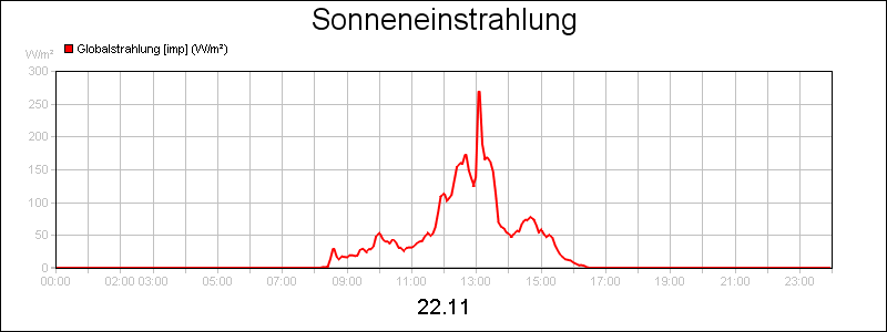 line diagram