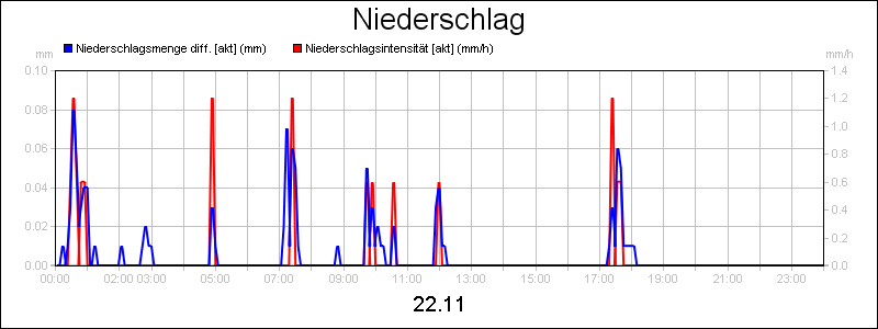 line diagram
