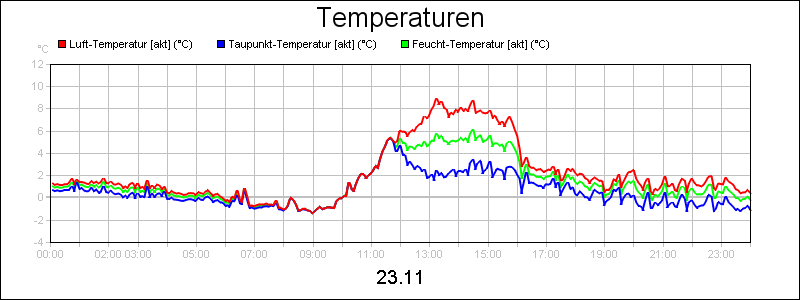 line diagram