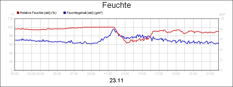 line diagram