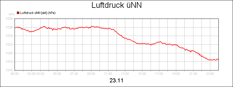 line diagram