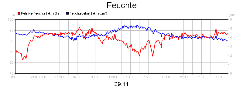line diagram