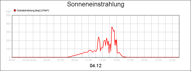 line diagram