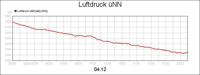 line diagram