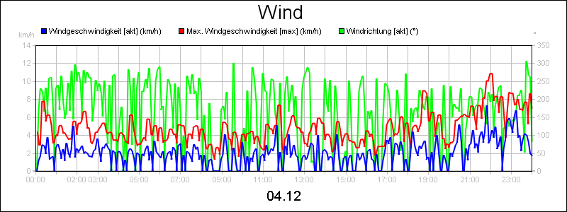 line diagram