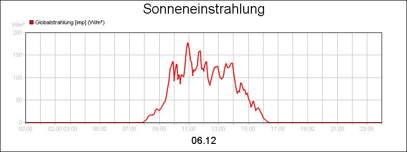line diagram