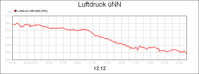 line diagram