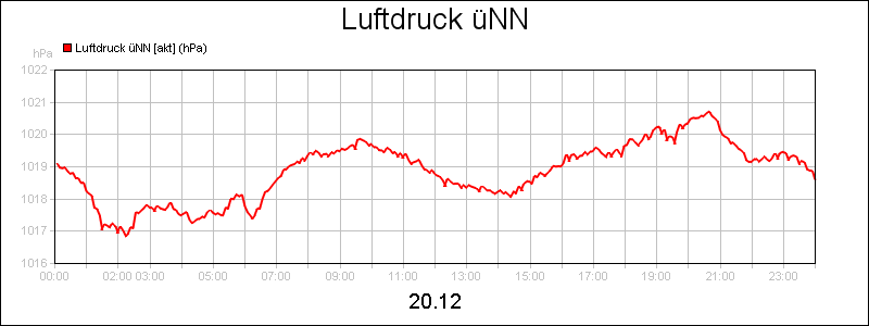 line diagram