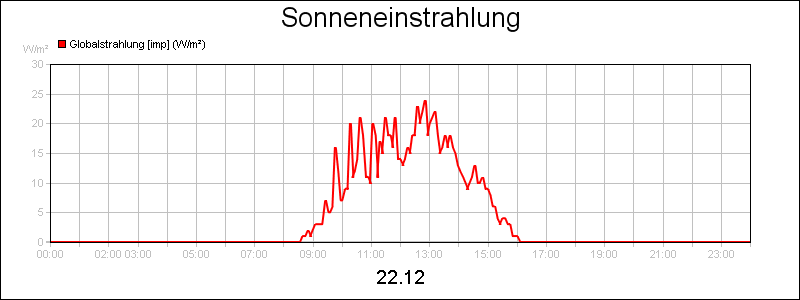 line diagram