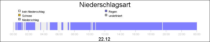 bar diagram
