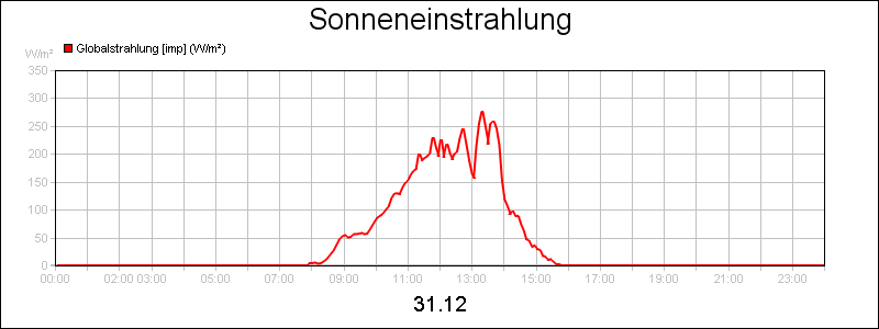 line diagram